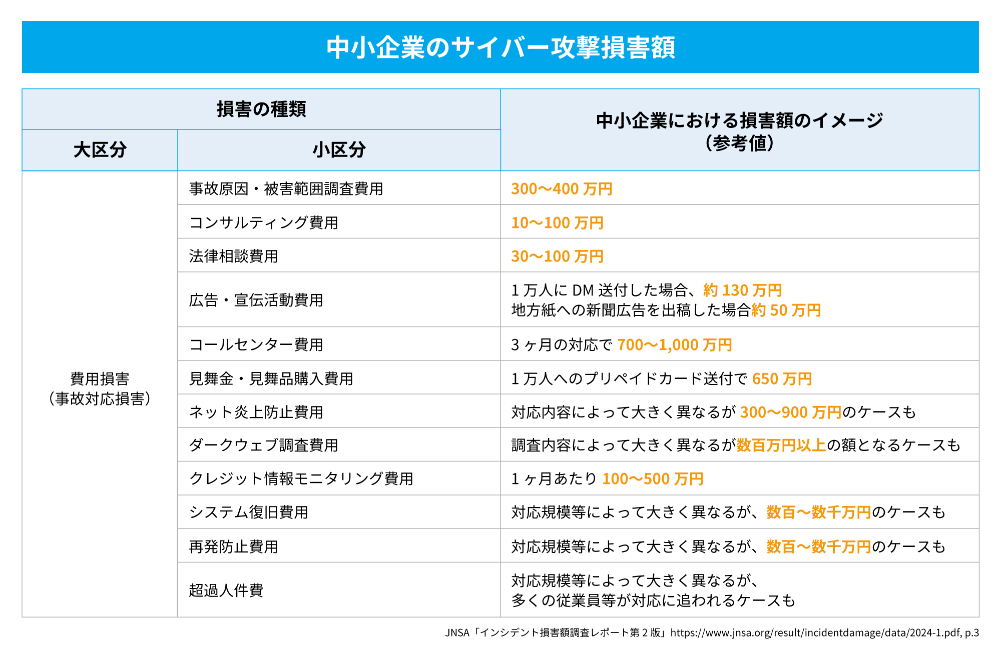 20250210【修正】NTTビジネスソリューションズ2025-2図版作成02.jpg