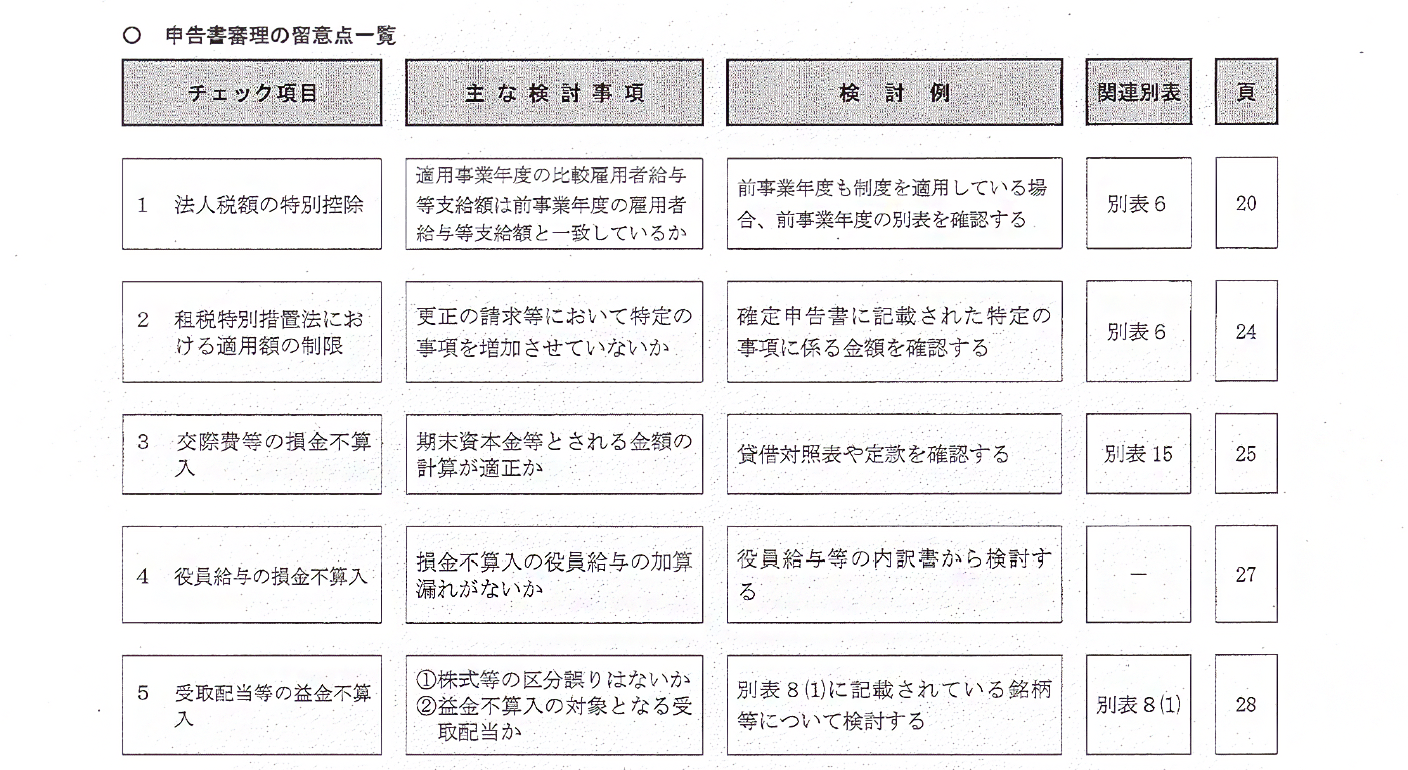 1審理打合せ資料1・2（1）.png