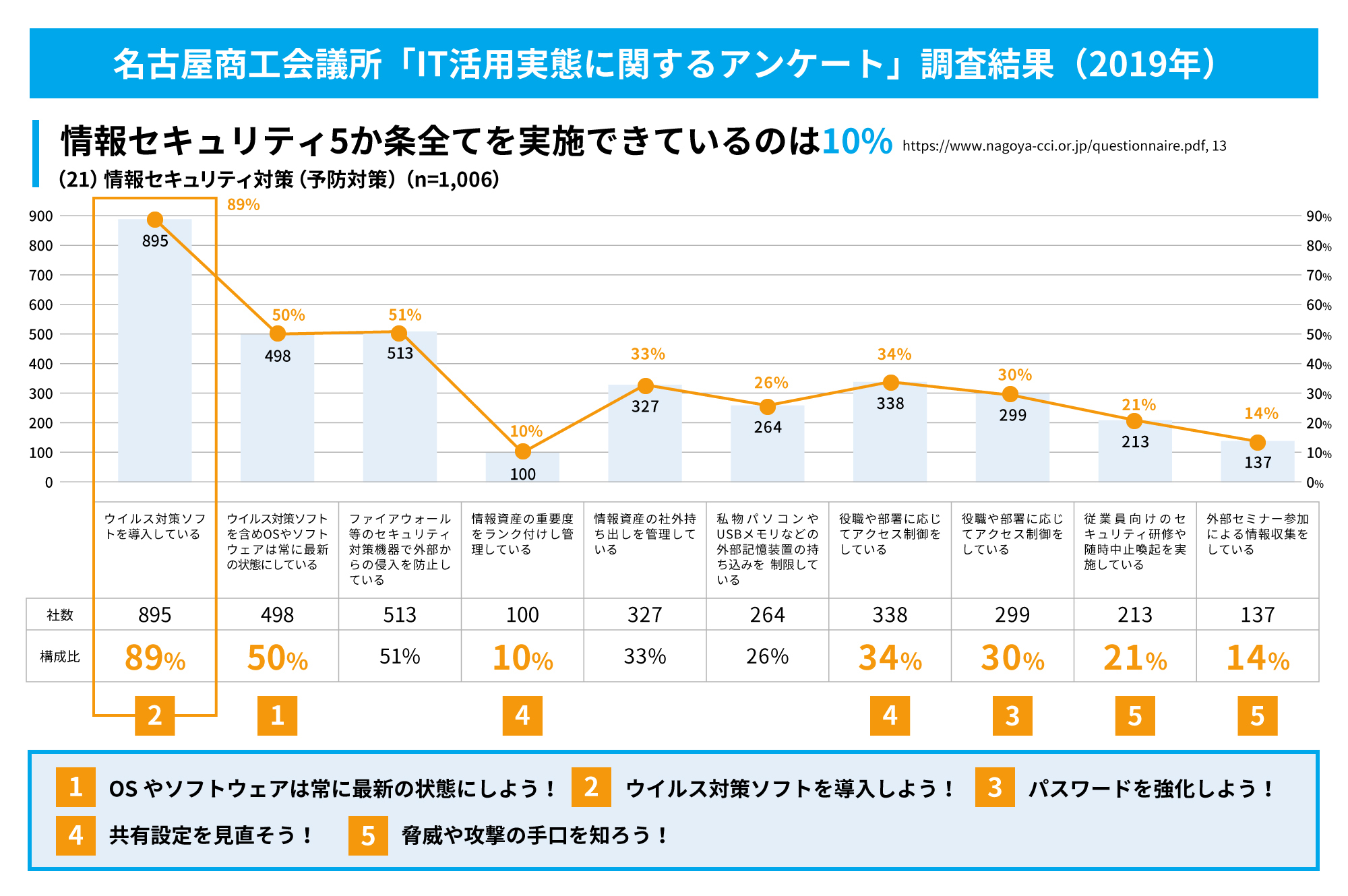 20250210【修正】NTTビジネスソリューションズ2025-2図版作成01.jpg