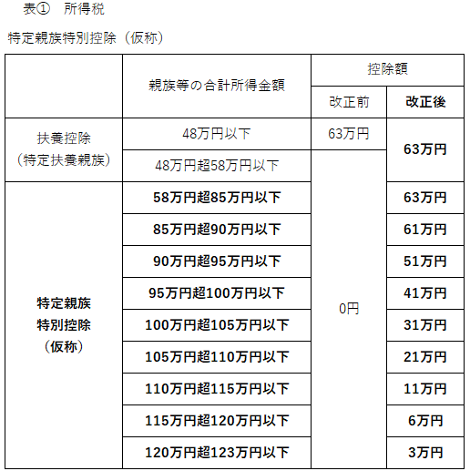 特定親族特別控除①.png