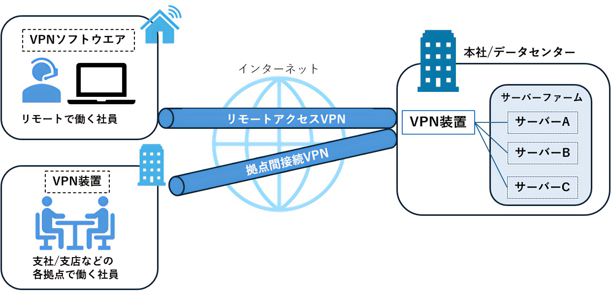 東西調達記事：掲載用図版.png