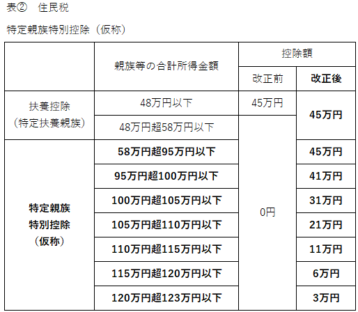 特定親族特別控除②.png