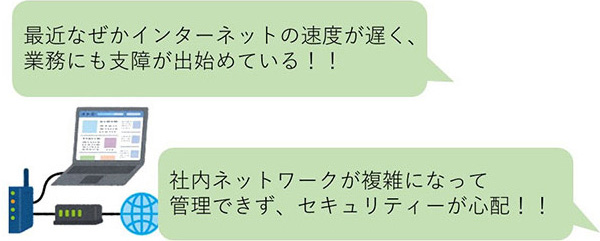 最近なぜかインターネットの速度が遅く、業務にも支障が出始めている！！ 社内ネットワークが複雑になって管理できず、セキュリティーが心配！！