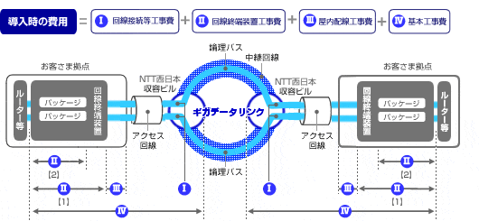 図-導入時の費用
