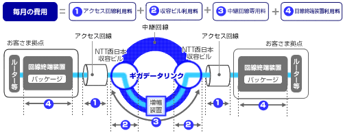 図-毎月の費用