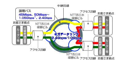 図-最大2.4Gbpsの超高速通信