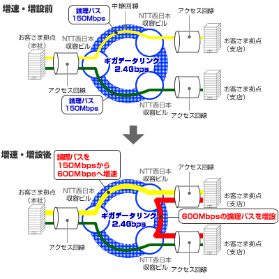 図-柔軟な拡張性
