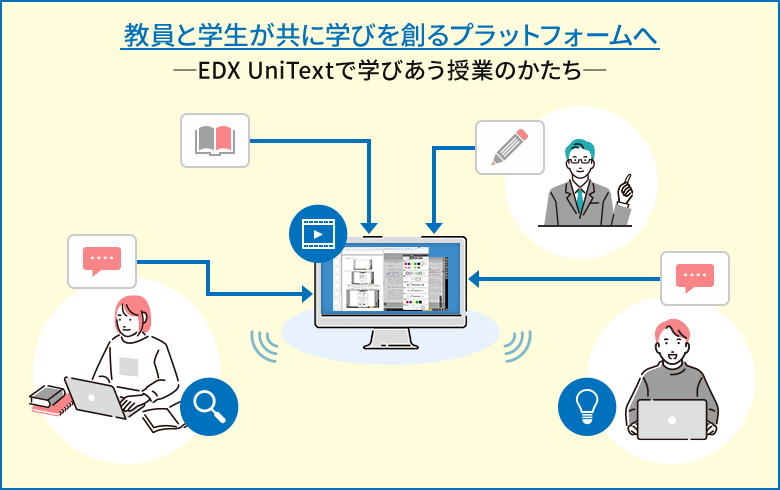 データの分析から授業改善を図る