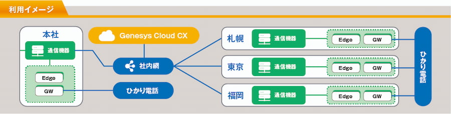 利用イメージ