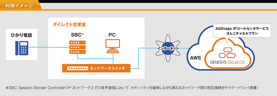 利用イメージ