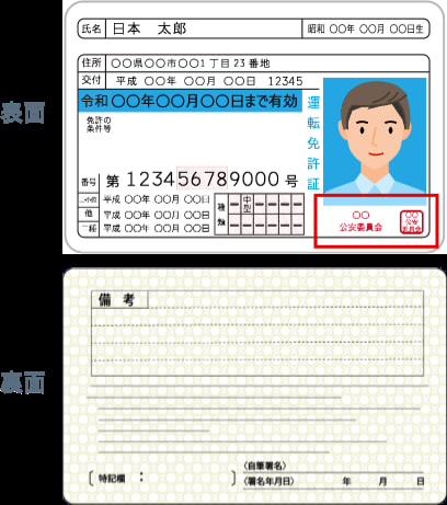免許証の撮影イメージ
