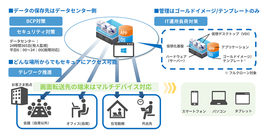 「仮想デスクトップ」がもたらす運用環境の変化