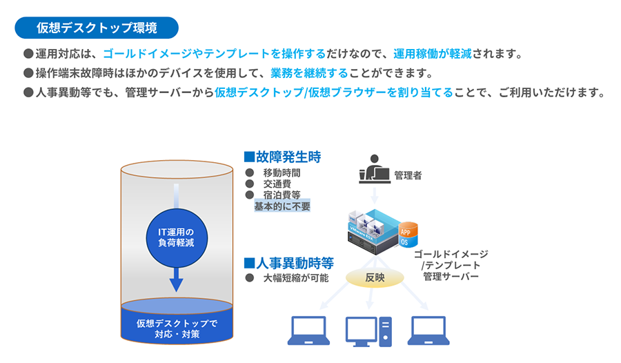 【解決策1】多数のクライアント端末をサーバー側で一括管理
