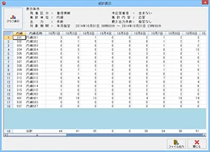 統計表示画面（内線別着信件数）