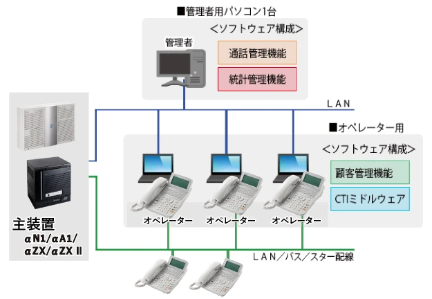 システム構成｜αCTI ハイブリッドシステム｜NTT西日本