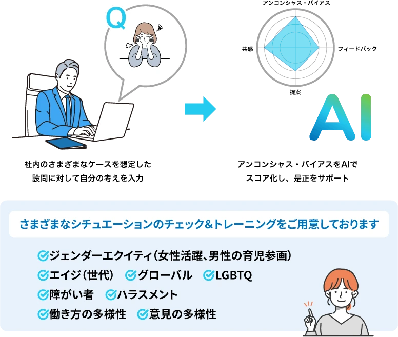 さまざまなシチュエーションのチェック＆トレーニングをご用意しております