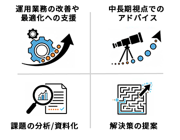 運用業務の改善や最適化への支援 中長期視点でのアドバイス 課題の分析/資料化 解決策の提案