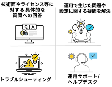 技術面やライセンス等に対する具体的な質問への回答 運用で生じた問題や設定に関する疑問を解決 トラブルシューティング 運用サポート/ヘルプデスク