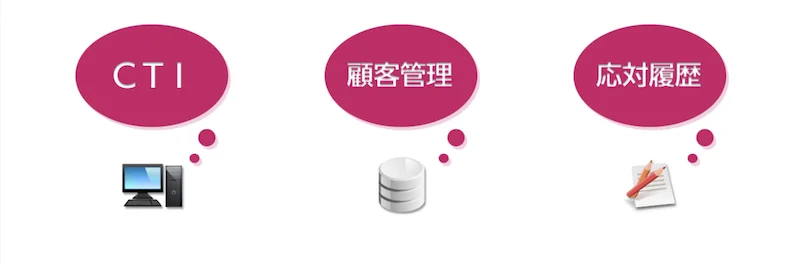 CTI 顧客管理 応対履歴