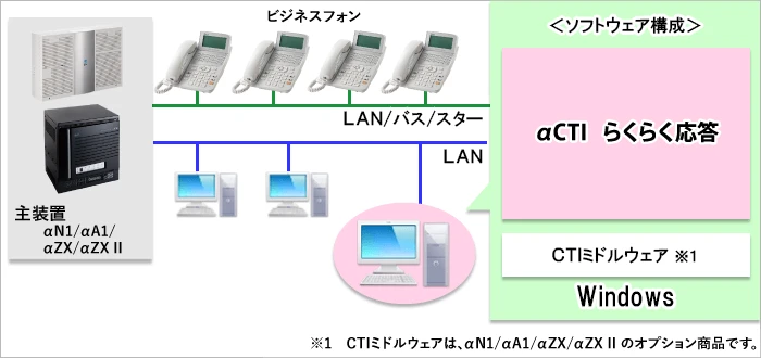 システム構成｜αCTI らくらく応答｜NTT西日本