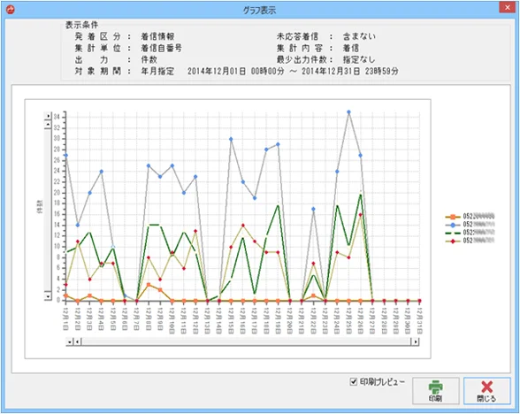 グラフ表示画面