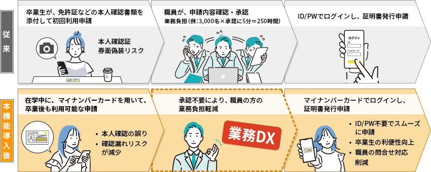 ご活用イメージ・メリット