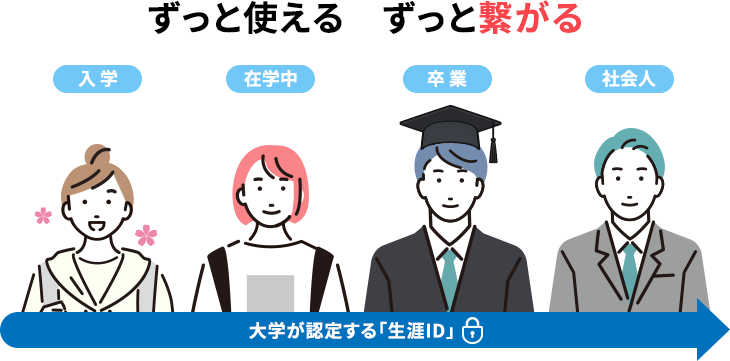 LinkU-IDオプションとは