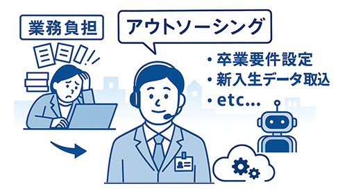 教務アウトソーシングとは