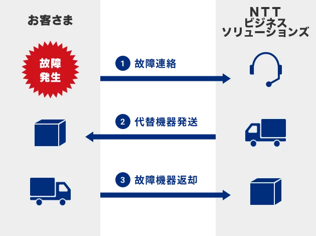 保守