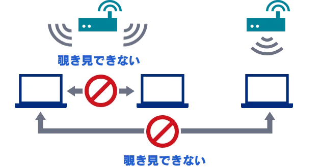 情報漏えい対策