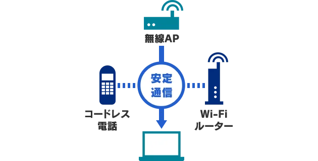 干渉対策