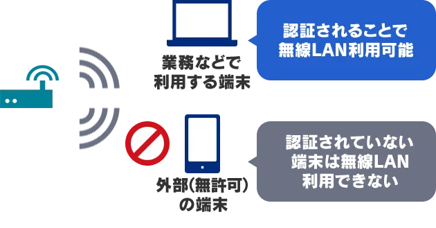 通常時