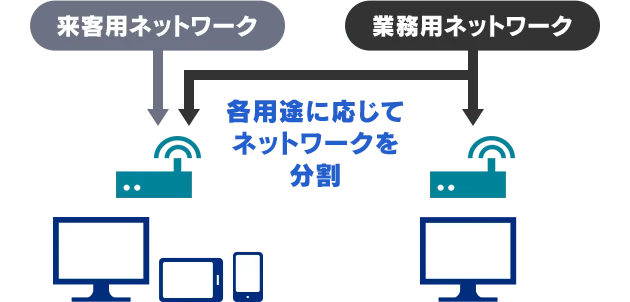 販売業での集客アップ・顧客満足度向上