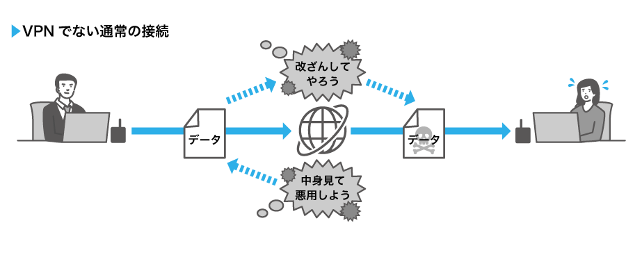 VPNではない通常の接続