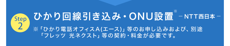 Step2 ひかり回線引き込み・ONU設置※ NTT西日本 ※「ひかり電話オフィスA(エース)」等のお申し込みおよび、別途「フレッツ 光ネクスト」等の契約・料金が必要です。