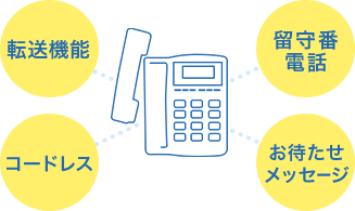 転送機能 留守番電話 コードレス お待たせメッセージ