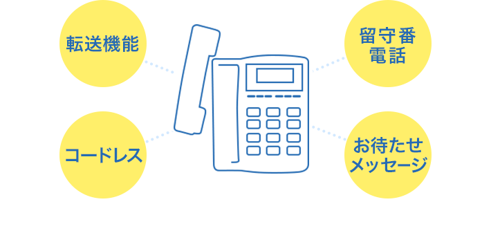 転送機能 留守番電話 コードレス お待たせメッセージ