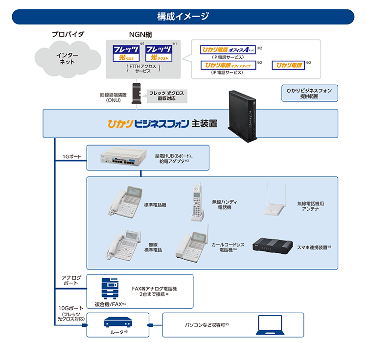 ひかりビジネスフォン イメージ