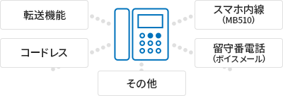 転送機能 コードレス スマホ内線（MB510） 留守番電話（ボイスメール）