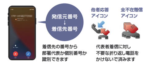 AGEphone Cloudモード 