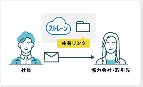 アクセス制限を付けてデータを共有