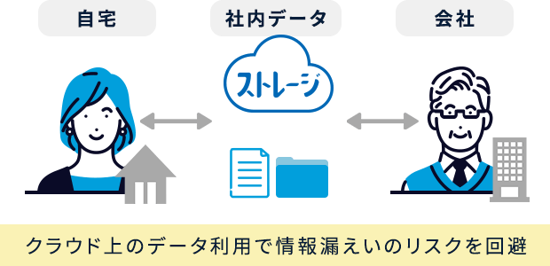 自宅 社内データ 会社 クラウド上のデータ利用で情報漏えいのリスクを回避