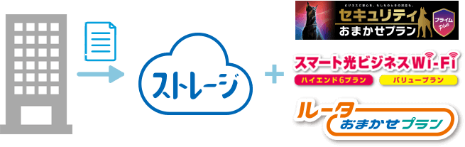 クラウドストレージ スマート光ビジネスwifi ルーターおまかせプラン