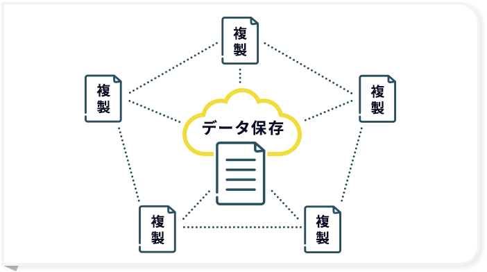 強固なセキュリティが安心の国内データ保管