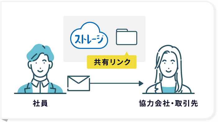 アクセス制限を付けてデータを共有