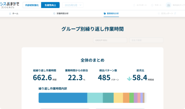 生産性向上や業務効率化って言われても何をすれば…？