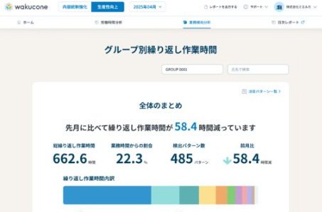 業務課題分析