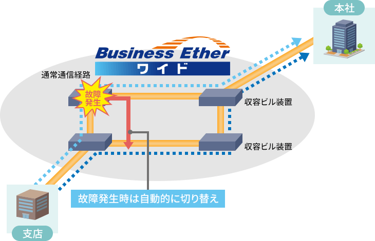 【導入イメージ】中継区間の冗長構成