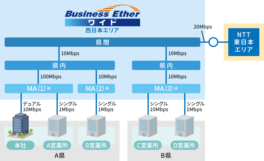 【導入イメージ】西日本エリア以外もまたがってご利用の場合