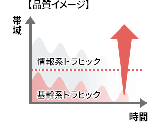 【品質イメージ】